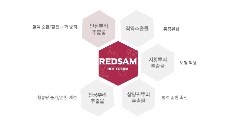 redsam 성능